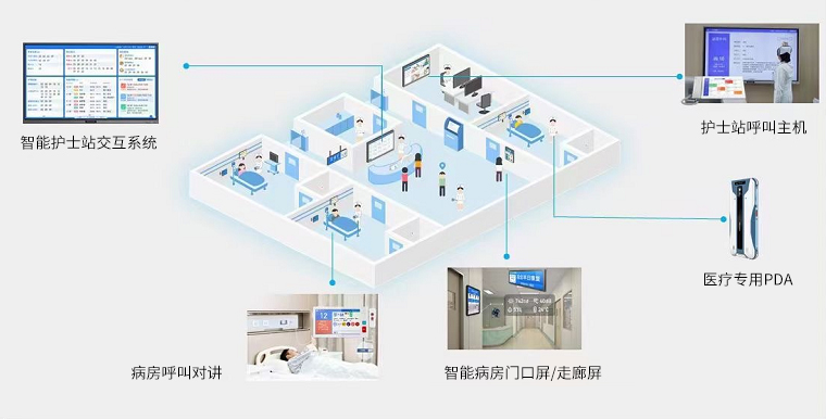 方舱医院方案拓扑