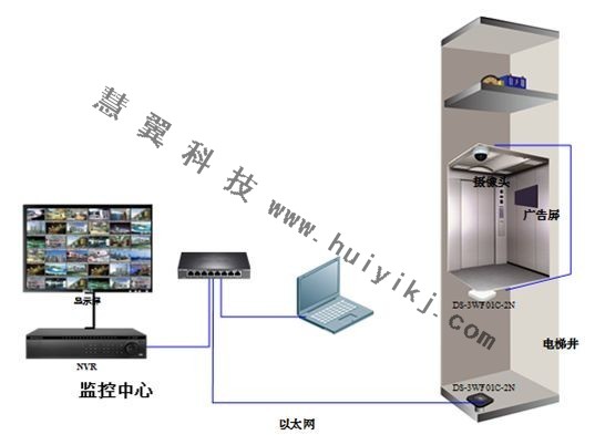 电梯监控安装