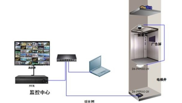 成都监控安装-<i style='color:red'>电梯监控</i>如何安装无线网桥？