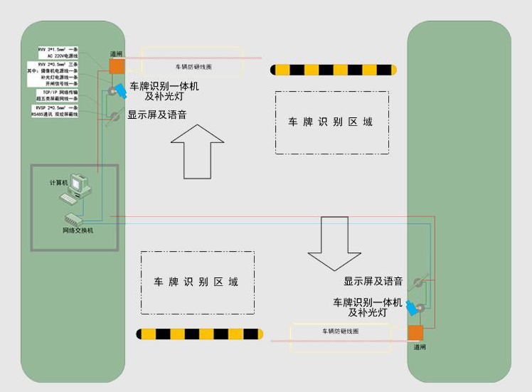 车牌识别技术工作原理