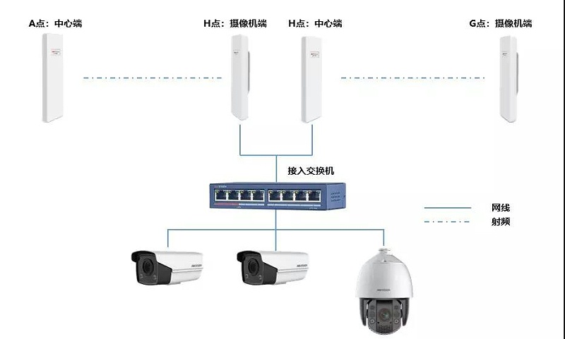 工厂监控系统传输解决方案