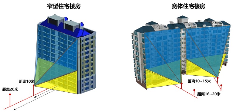 高空抛物布点