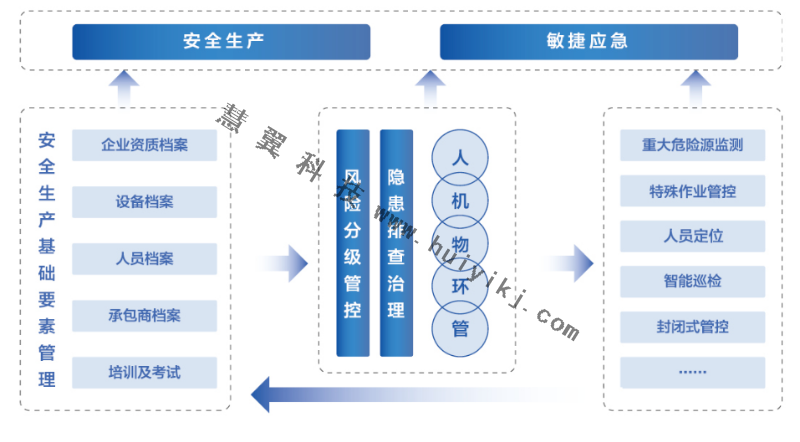 AI智能视频监控应用