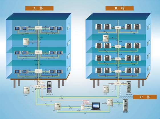 楼宇对讲系统