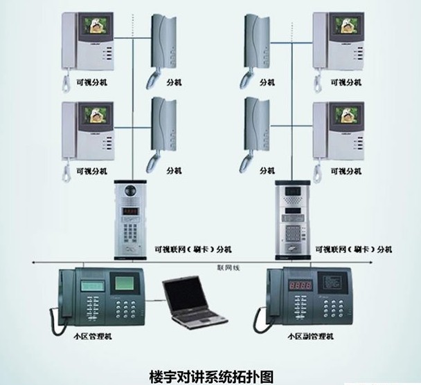 楼宇对讲系统拓扑图