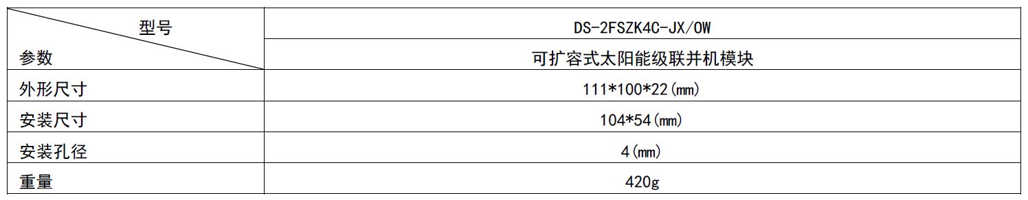 太阳能监控