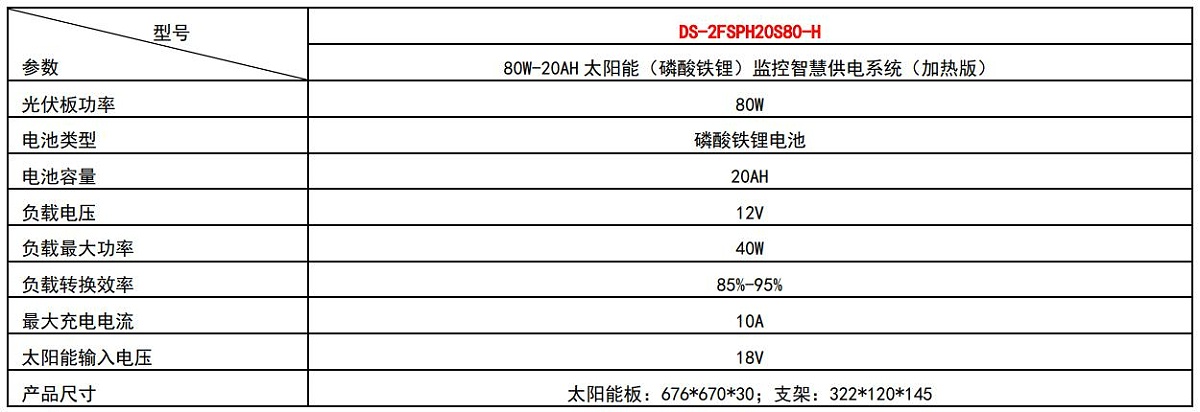 太阳能监控