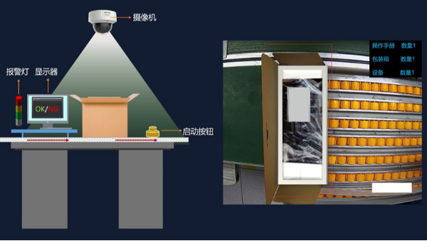 产品装箱AI点检应用