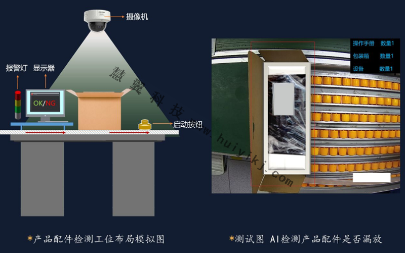 产品装箱AI点检应用