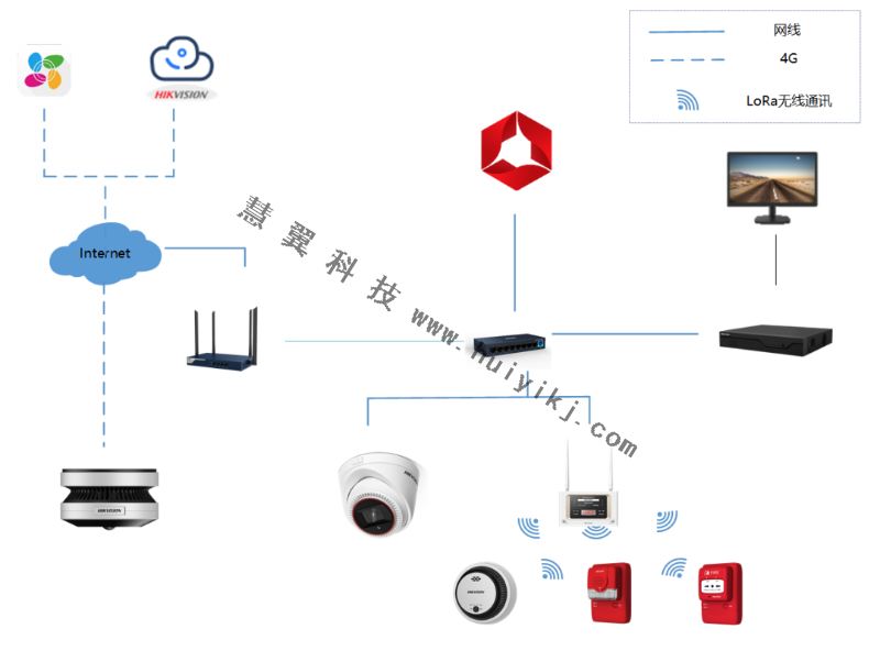 火灾报警系统拓扑