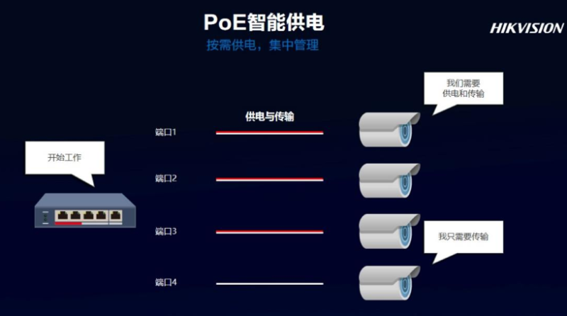 poe交换机特点