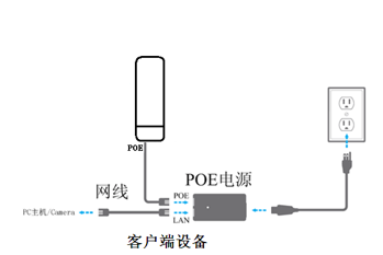 DS-D5022FL接口图