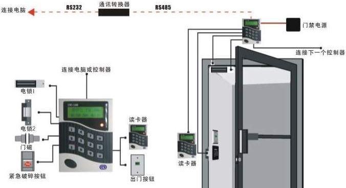 门禁系统安装