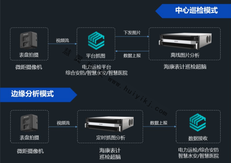 表计智能巡检方案拓扑