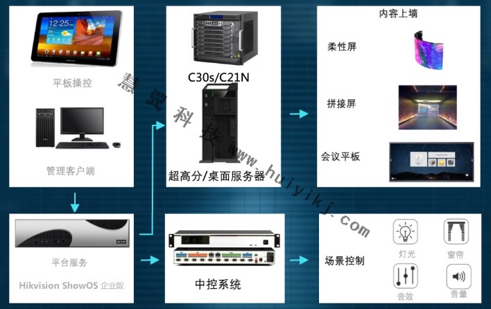 企业展厅建设拓扑