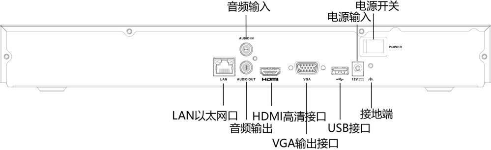 网络硬盘录像机