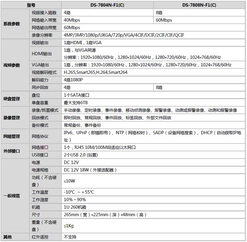 网络硬盘录像机