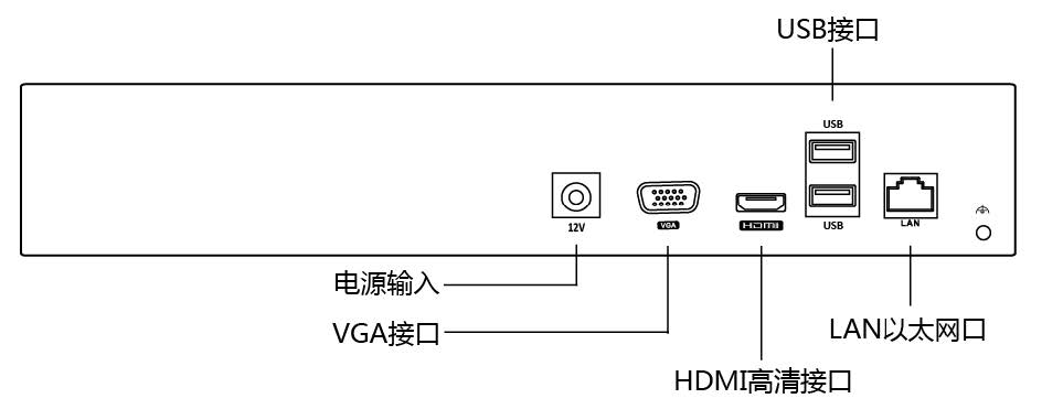 网络硬盘录像机