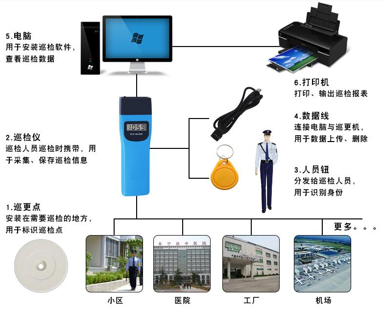 电子巡更流程