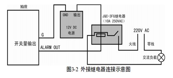 海康威视录像机报警输出