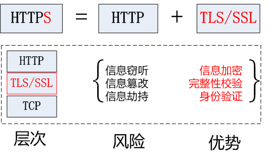 如何使用加密协议SSL和TLS保护网络通信在视频监控系统中的安全