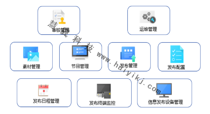 信息发布软件功能