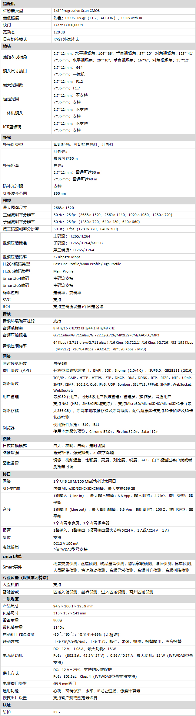 DS-2CD2646F(D)WDA3-LZS规格参数