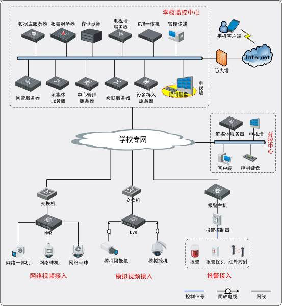 校园视频监控方案