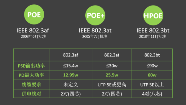 成都安防监控公司-POE设备是什么？