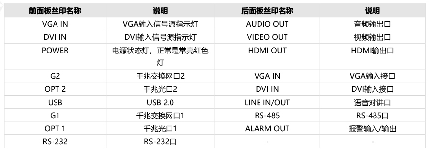 DS-6A16UD物理接口