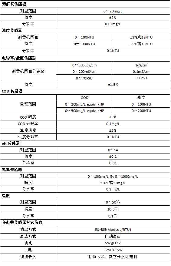 DS-2XH3102-SEVEN-P规格参数