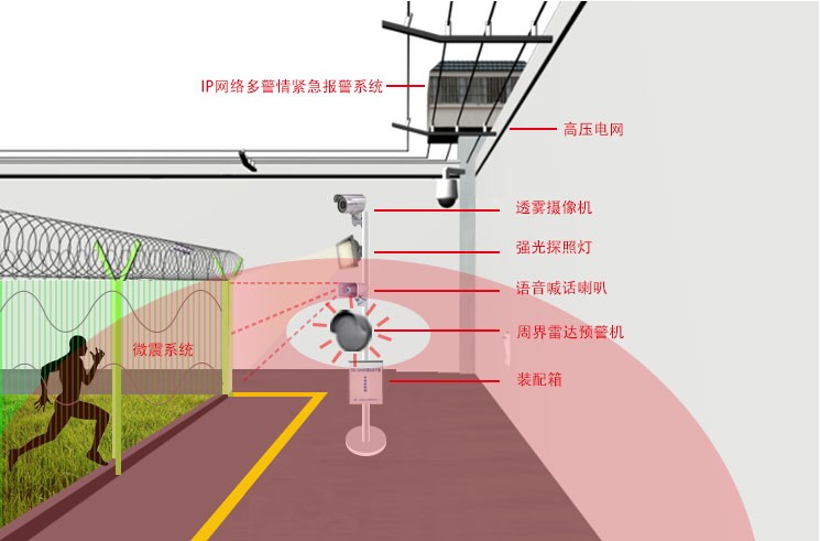 防盗报警系统构成