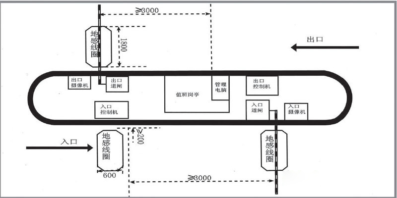 银行道闸系统拓扑图