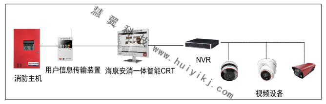 改造建筑本地化管理