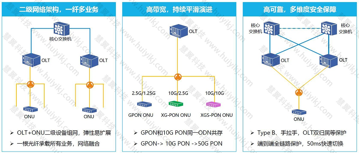 POL全光网络