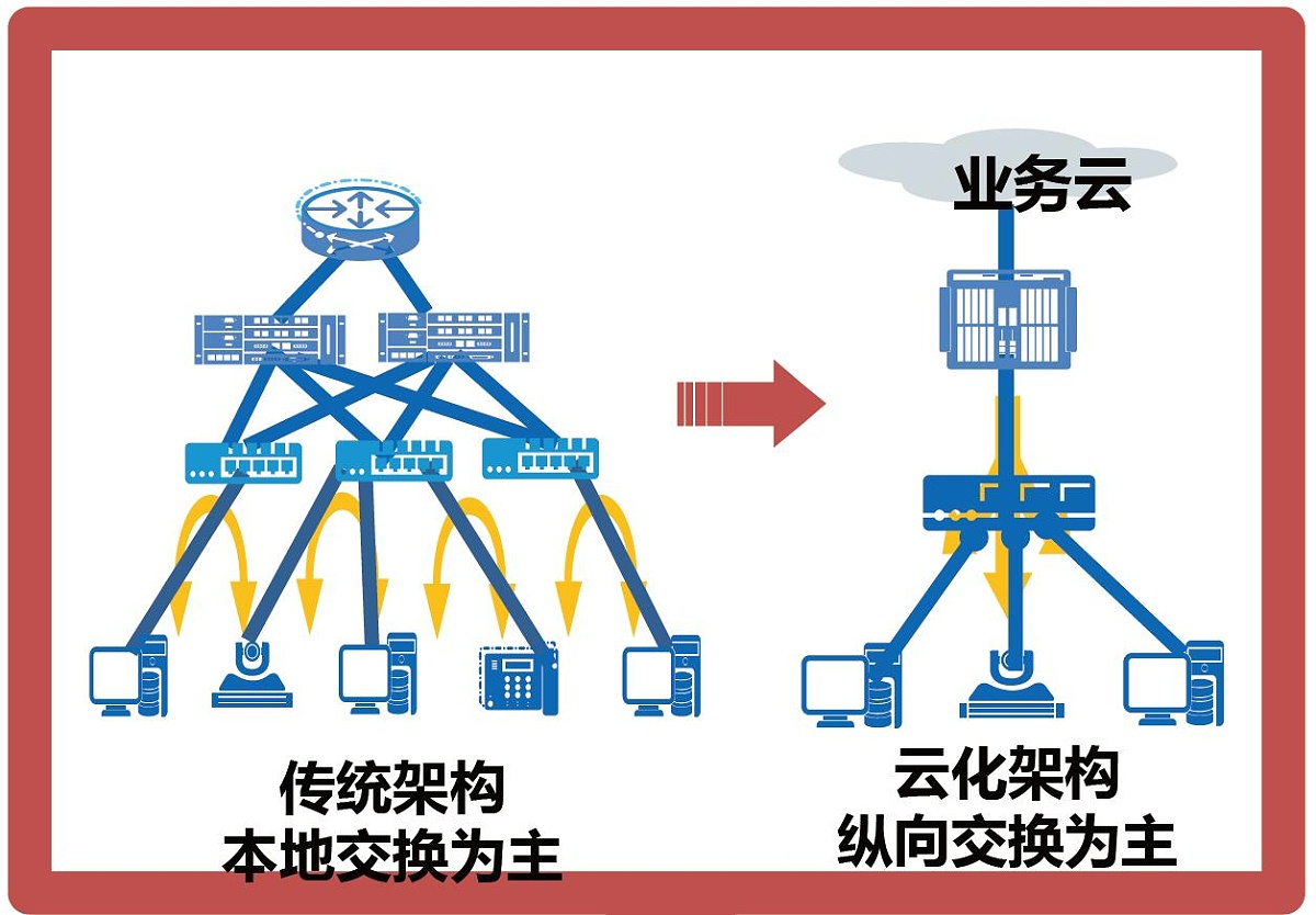 POL全光网络