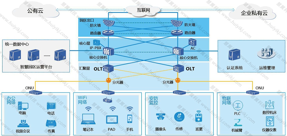 POL全光网方案