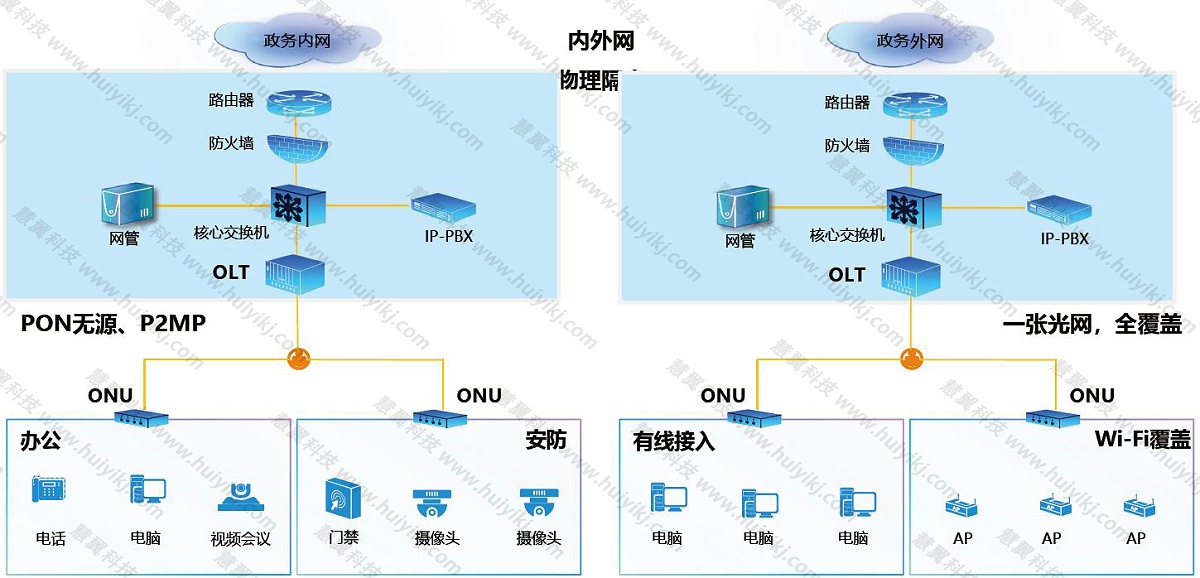 POL全光网方案