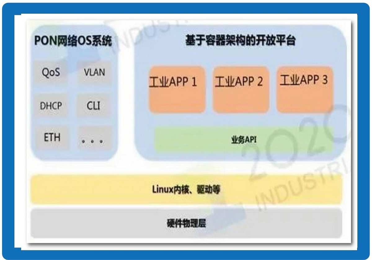 POL全光网络