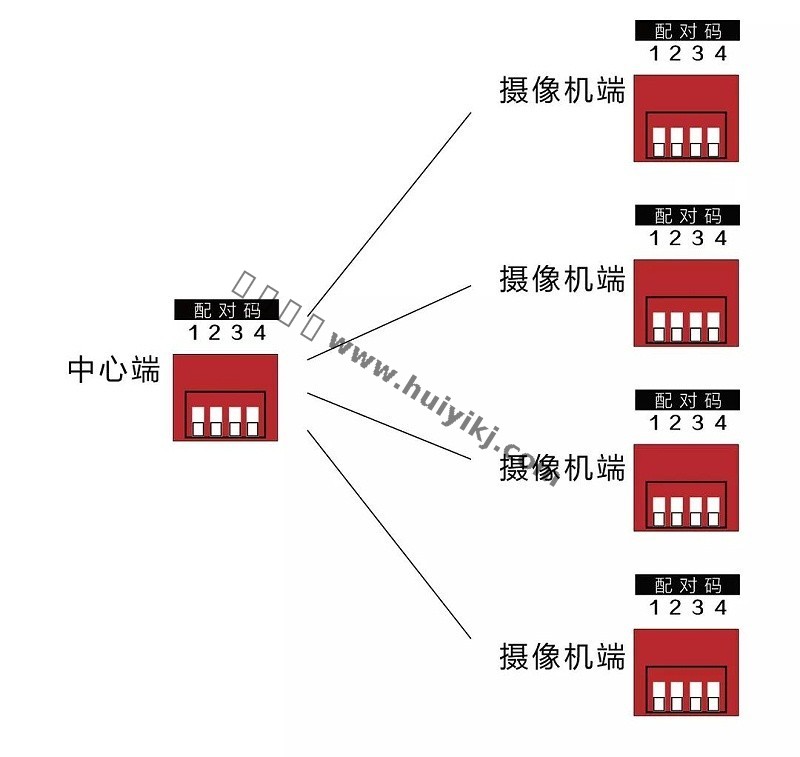 无线网桥应用