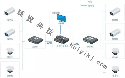 双网口录像机使用