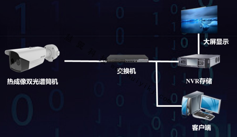 仓储智能防火监管方案