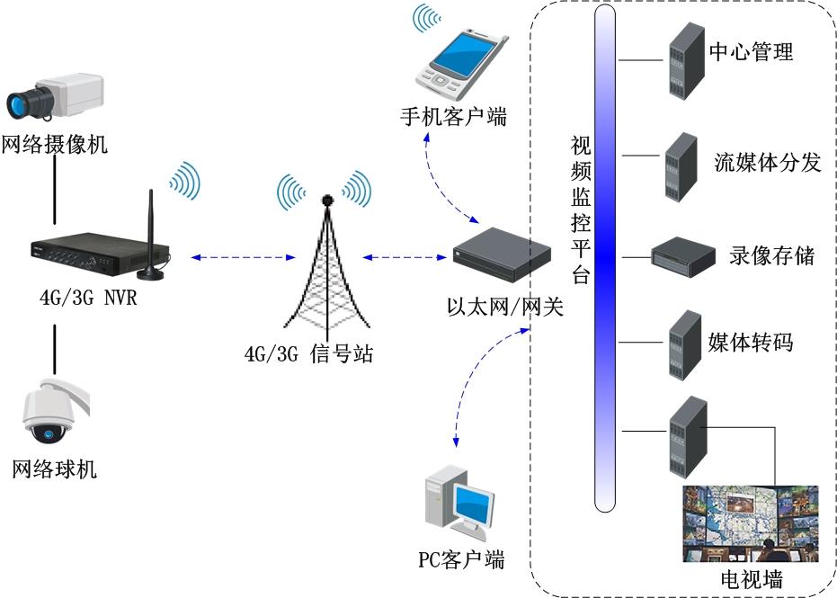 网络硬盘录像机