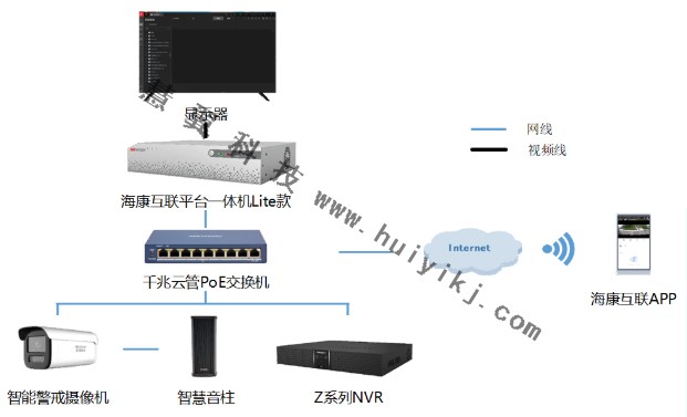 智能警戒语音提醒方案