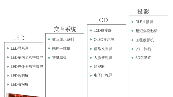 海康威视有哪些显示屏产品？