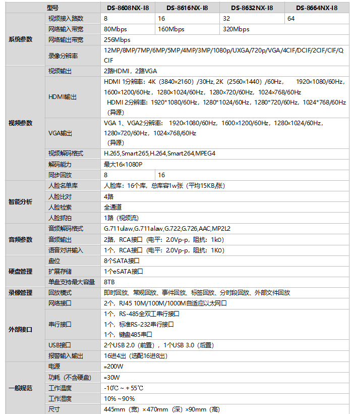 DS-8600NX-I8规格参数