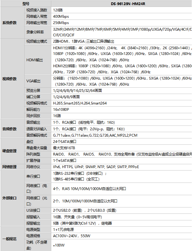 DS-96128N-HM24R规格参数