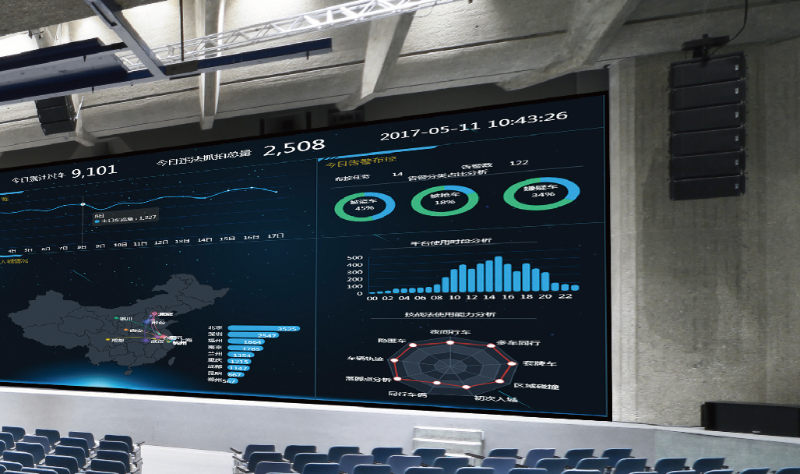 室内全彩LED显示屏应用