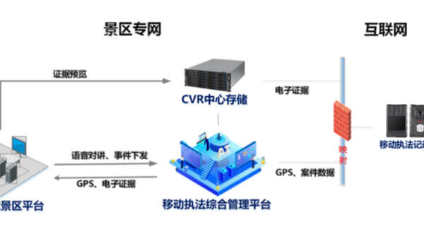 成都监控安装如何做好景区安防