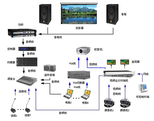 视频会议设备工作流程